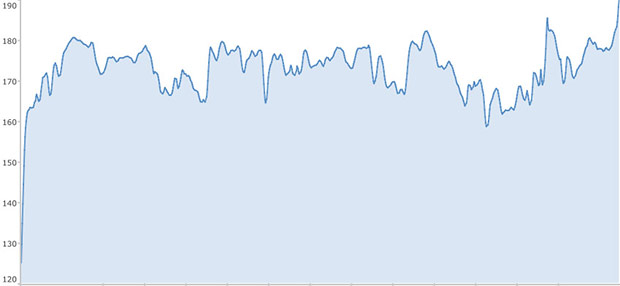 heart_rate