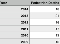 Ped_death_table