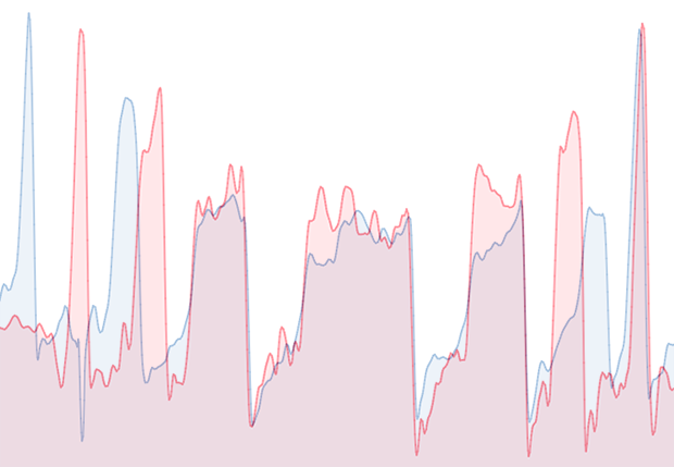 spikes_versus_flats